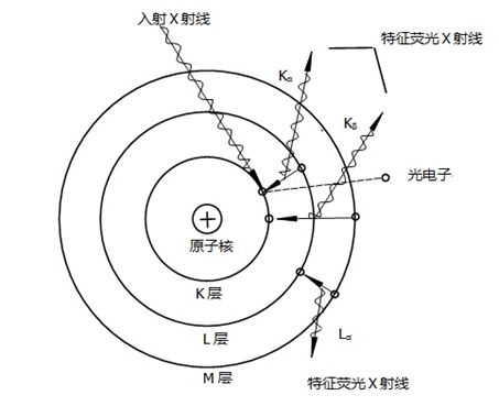 特征X射線 /cxyq/20190906094255-Fjsfa_0uSoP0lzBJ_DxZ06arFKVu.png