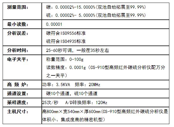 創(chuàng)想儀器GLMY高頻紅外碳硫分析儀技術(shù)參數(shù) /cxyq/20200327112441-FmFf7Vv6yY3Z_9DpZVBTPrrgNdZm.jpg